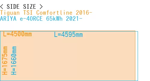 #Tiguan TSI Comfortline 2016- + ARIYA e-4ORCE 65kWh 2021-